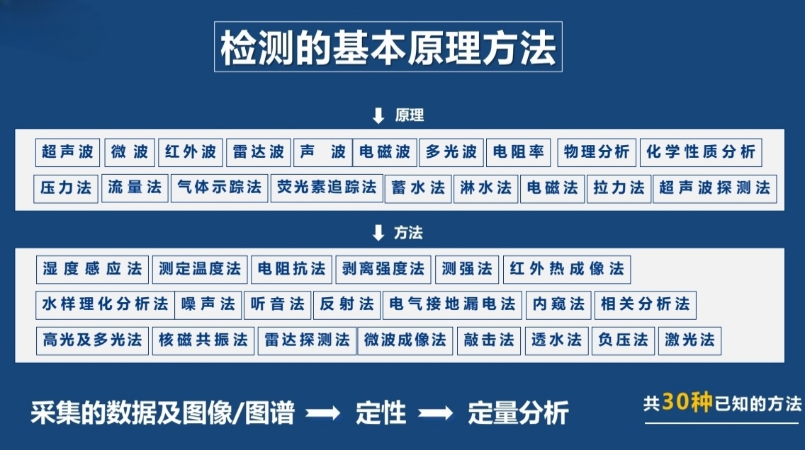 文章插图